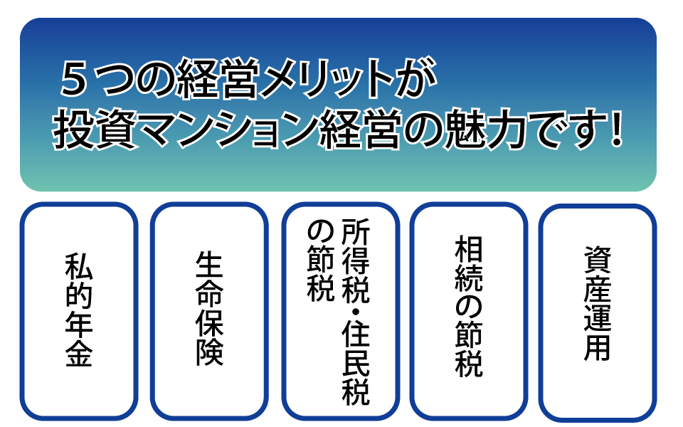 不動産投資５つのメリット