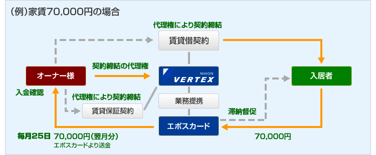 プラン表